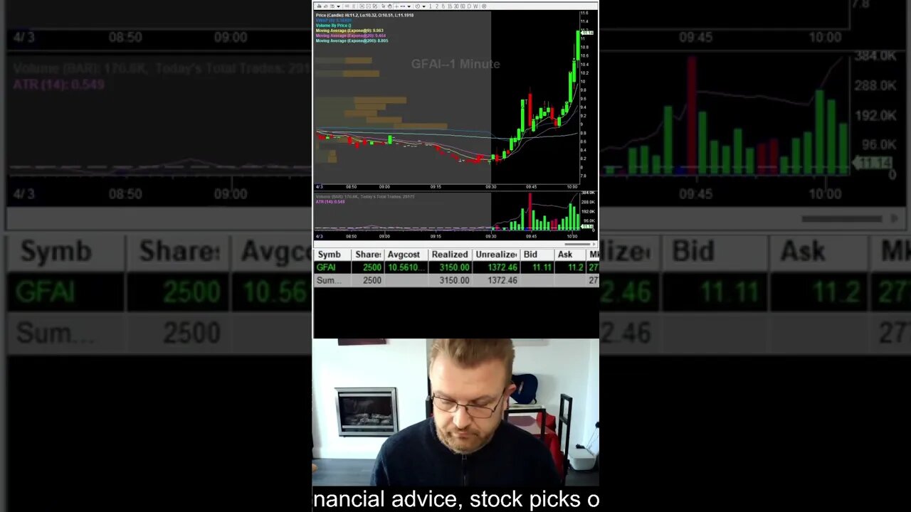 Trader makes $7,766 trading $GFAI momentum Live. #shorts