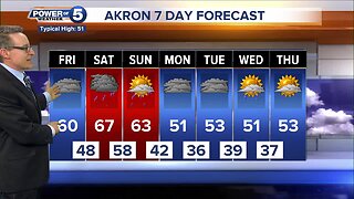 Akron Weather