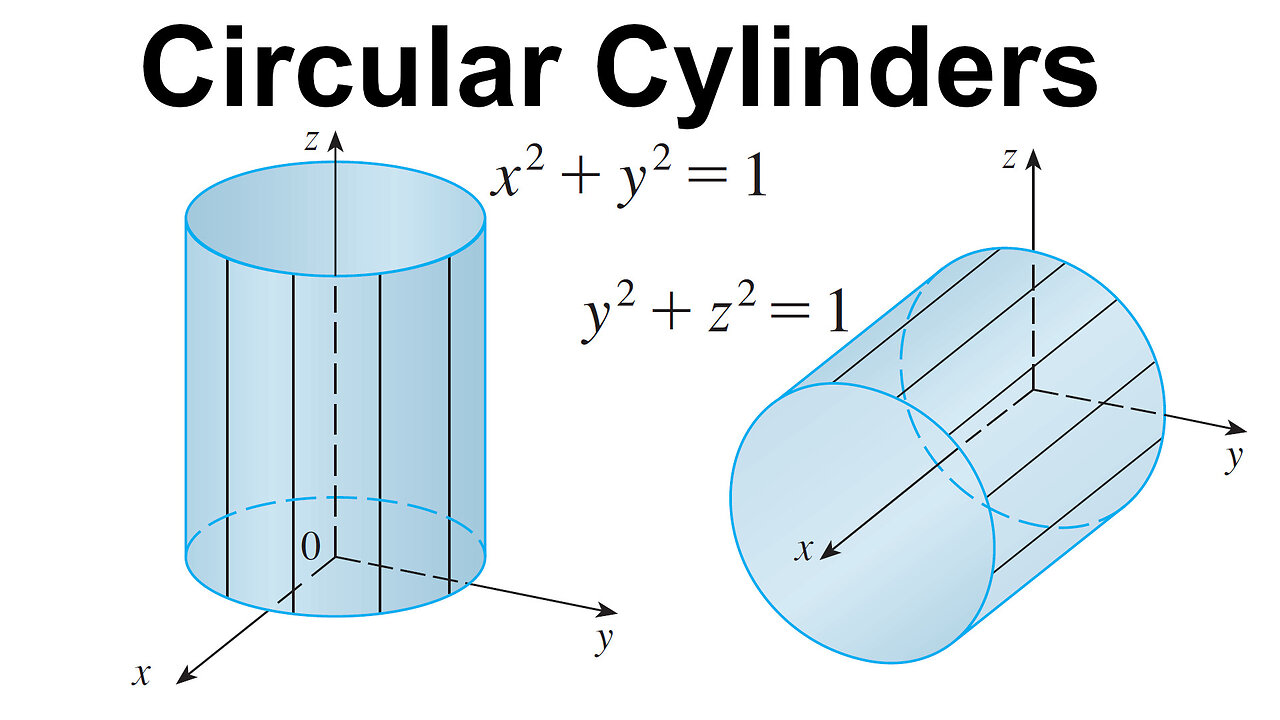 Graphing Circular Cylinders in 3D