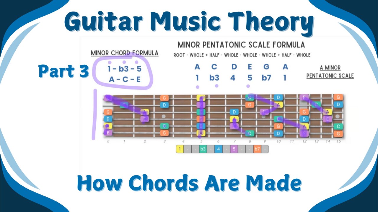 How Chords Are Made On Guitar - Music Theory For Beginners