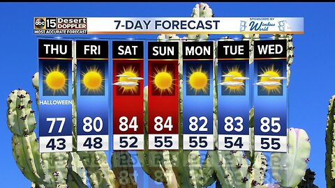 Coolest October temperatures in decades