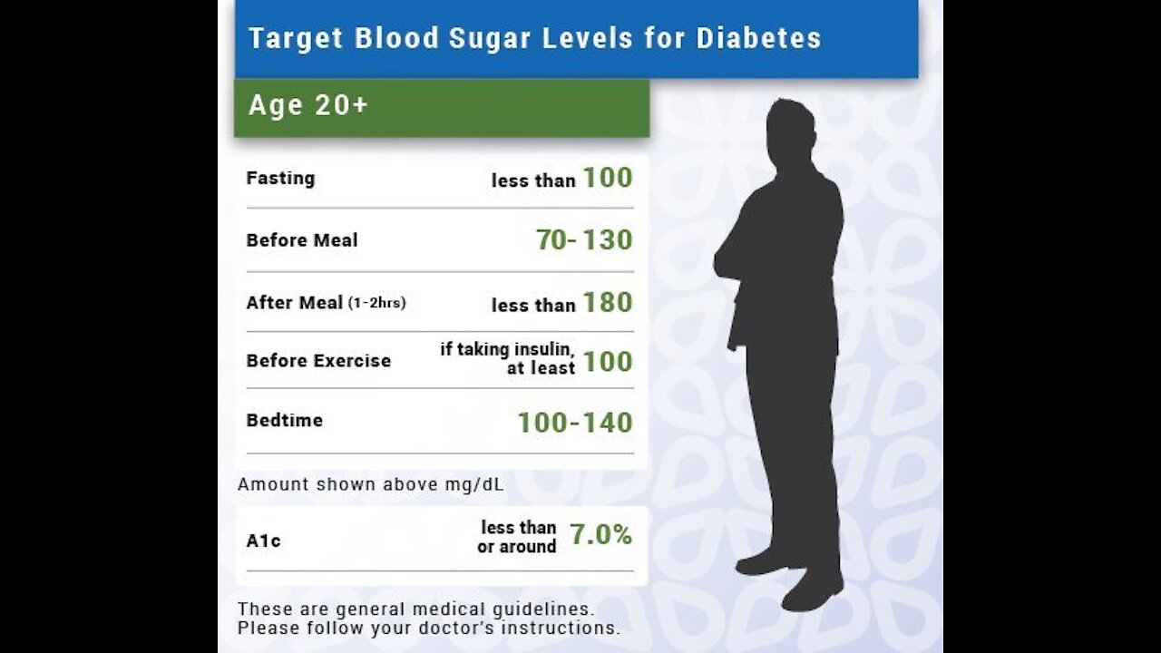 Smart Blood Sugar 1week control