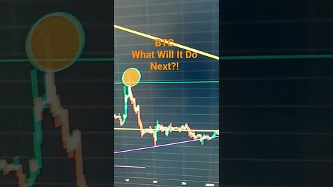 #btc What Will BTC Do Next?! #crypto #trading