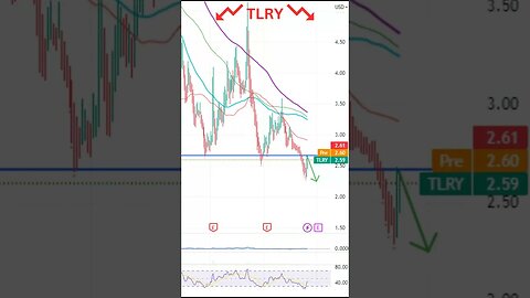 Stocks Set To Move Today~ $INTU, $TLRY, $KMB