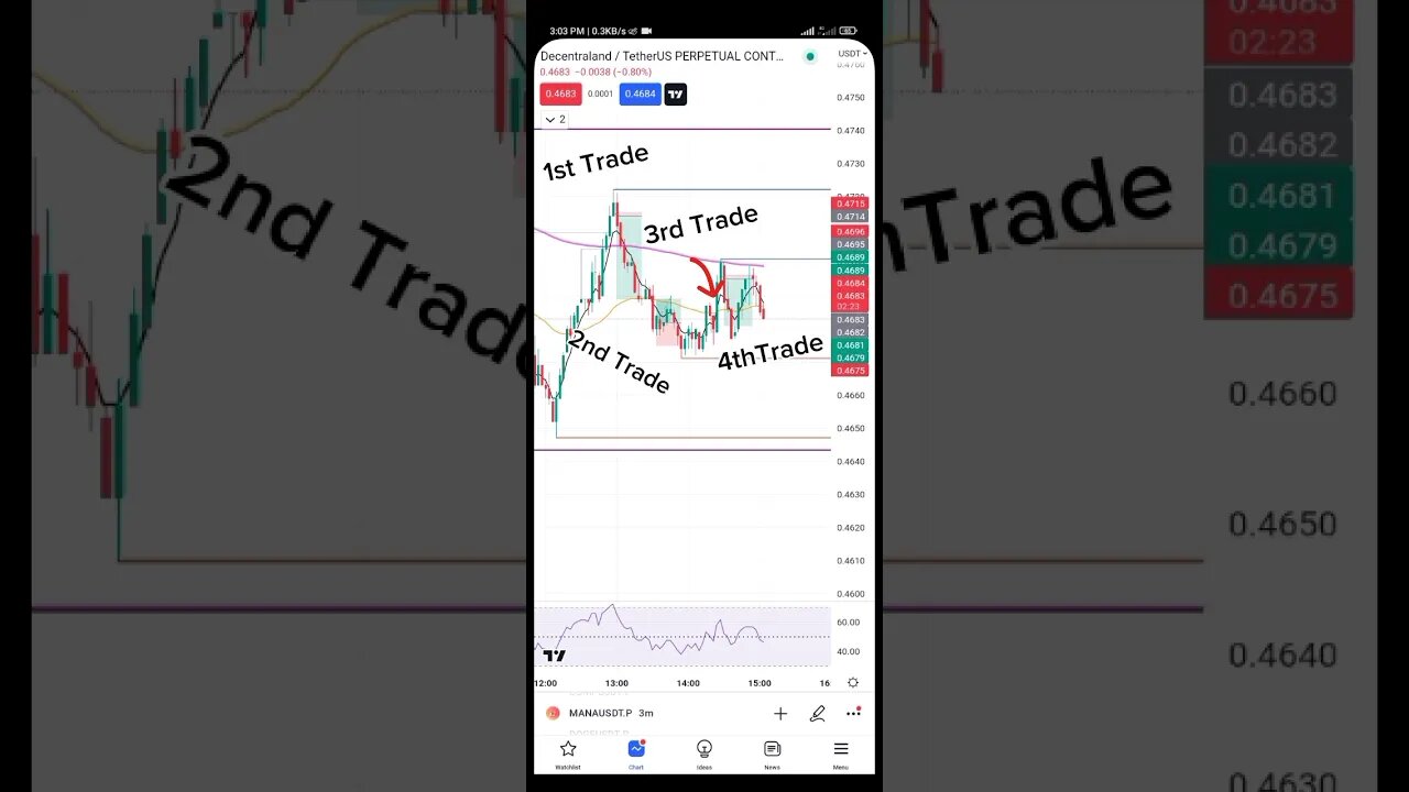 9 may, Trade report video #intraday #crypto #trading #shorts