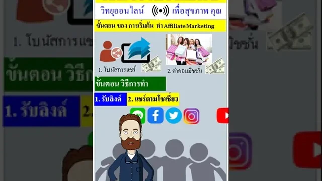 ขั้นตอน ของ การเริ่มต้นทำ Affiliate Marketing