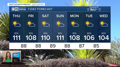 Slight chance of rain in the forecast as temps stay warm