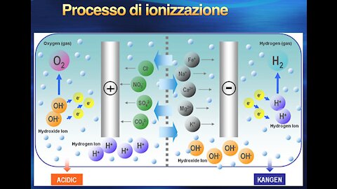 1. Technologia di addolcitori, depuratori e ionizzatori 15.2.21