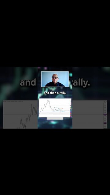 Dollar index situation