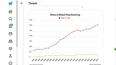 中國和印度的經濟比較