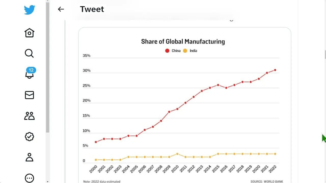 中國和印度的經濟比較