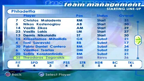 FIFA 2001 Philadelfia Overall Player Ratings