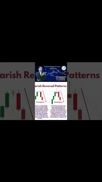 Bearish reversal chart pattern|Price action |technical analysis|forex trading|national forex academy