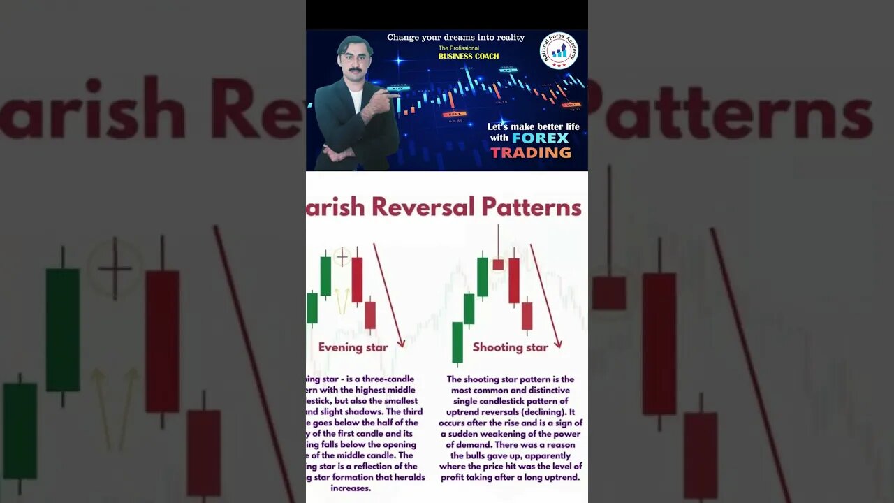 Bearish reversal chart pattern|Price action |technical analysis|forex trading|national forex academy