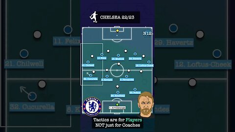 #Chelsea play flexible and possession based with #GrahamPotter