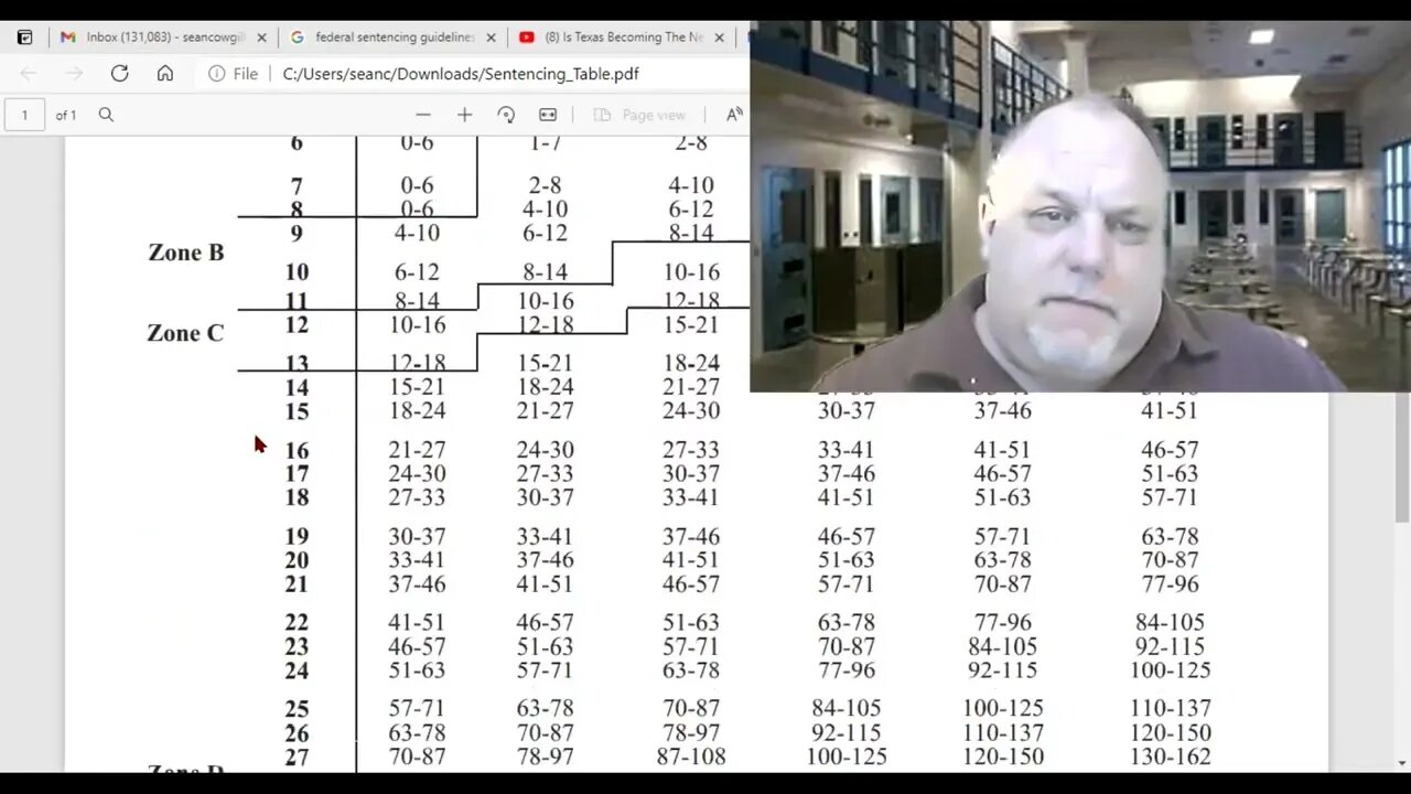 GOING TO FEDERAL PRISON #2 QUESTIONS TO ASK YOUR LAWYER SENTENCING GUIDELINES EXPLAINED #PRISON