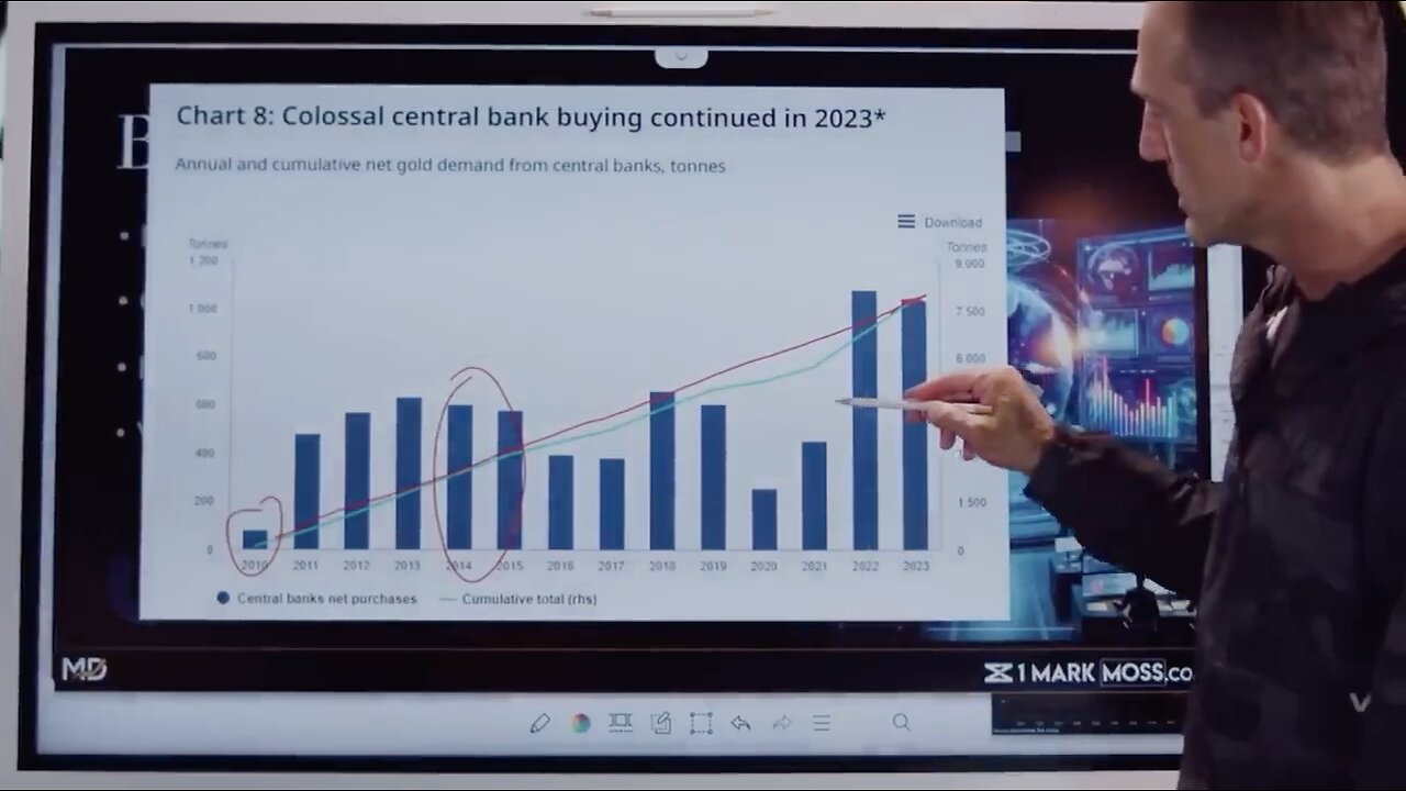 Gold | Gold Price Hits An All-Time High, But Why?! "Nations Buying Gold At a Record Rate." - Mark Moss + "If China & Russia Start Trading In Yuan Or Ruble Rather Than U.S. Dollars, It Will Be Worse Than the Great Depression."