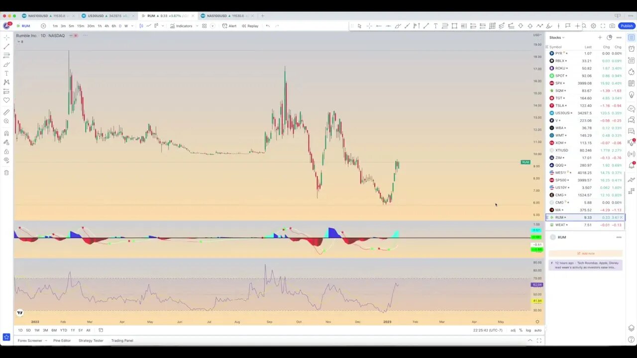 Chart Review: January 14 - Stocks