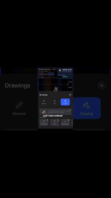 🤔How I Made Over a 40% Return 🔥 | Day-Trading AMZN Call Options📈