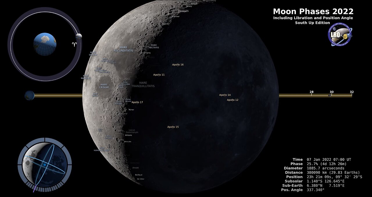 Moon Phases 2022 – Northern Hemisphere – 4K