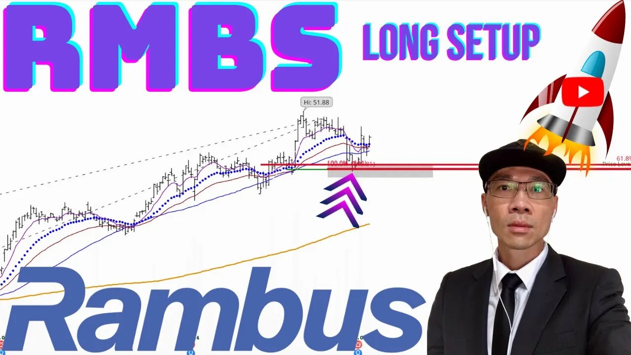 RAMBUS Technical Analysis | $RMBS Price Predictions