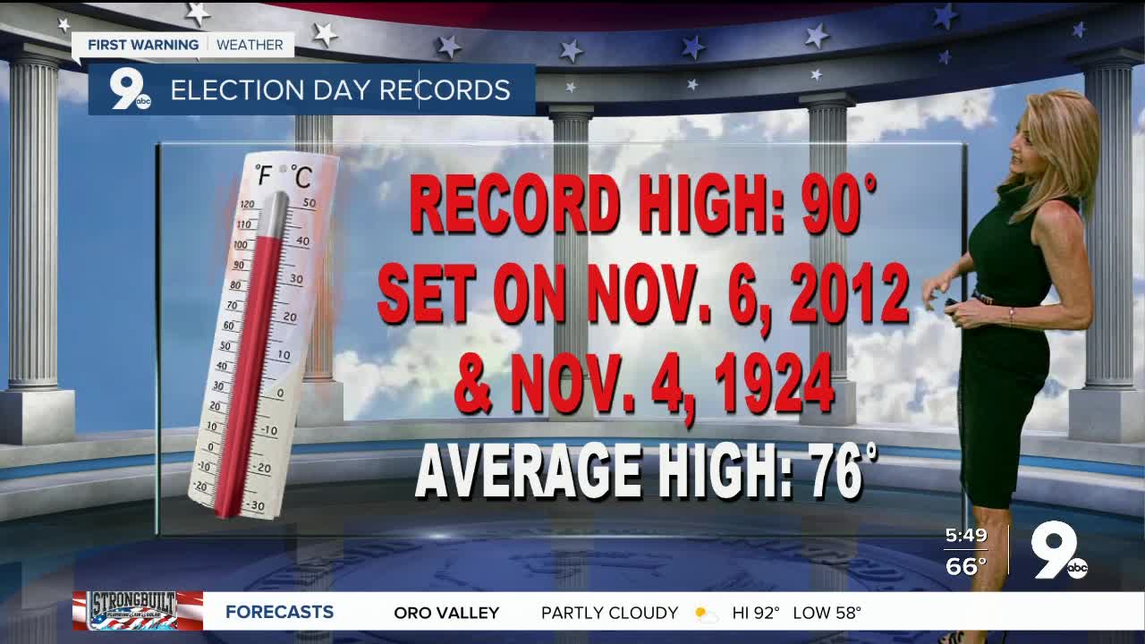 Near-record heat on this Election Day