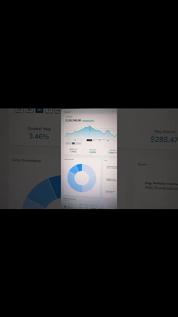 120K Stock Investment