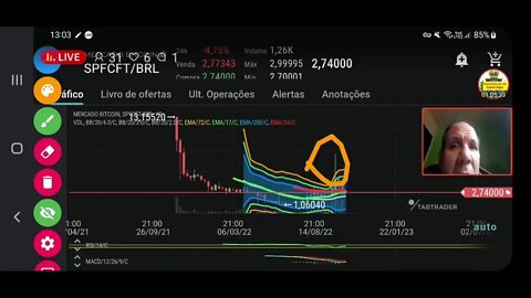 Assista : Bitcoin sobe ou não. Qual a influência da Ucrânia?