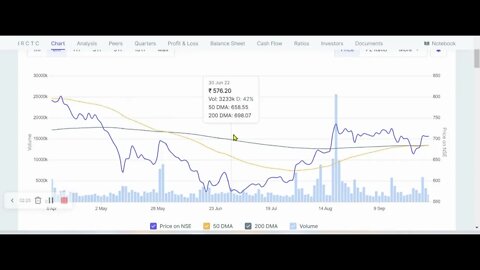 Complete Daily Analysis / Surgery of stock triggers on 03 10 2022