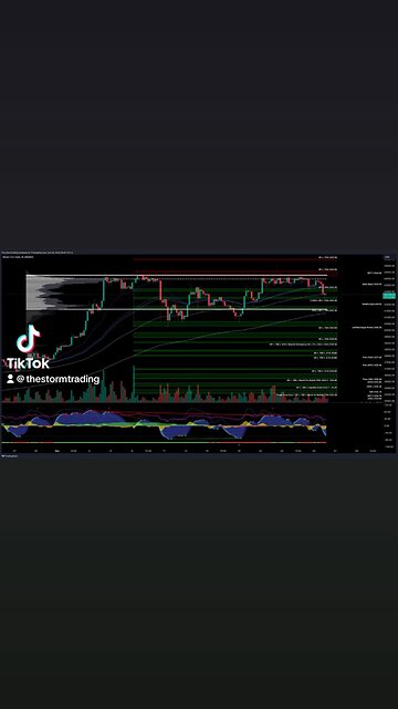$BTC / #Bitcoin - Trade Setups Update 🔘 BTC faces rejection near the Point of Control