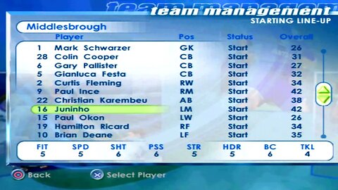 FIFA 2001 Middlesbrough Overall Player Ratings