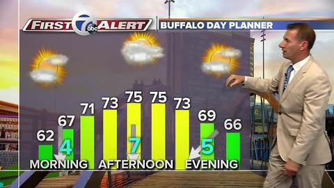 7 First Alert Forecast 08/16/17