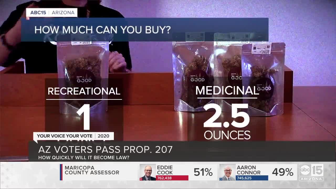 With Prop 207 passed in Arizona, what happens next?
