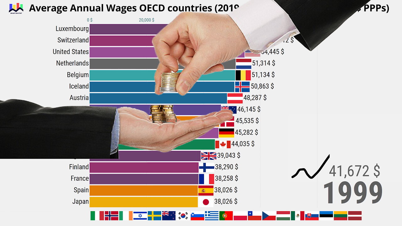 Average Annual Wages by OECD Country since 1990 (Purchasing Power Adjusted)