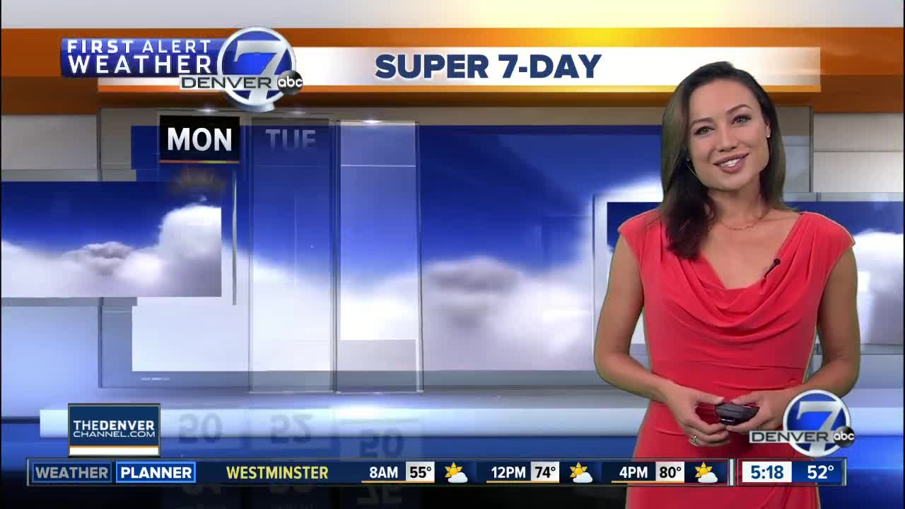 Monday Super 7-Day Forecast