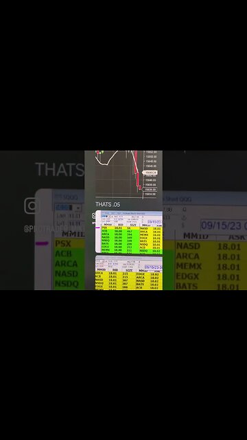 How I Use $SQQQ to Trade #NASDAQ #FUTURES