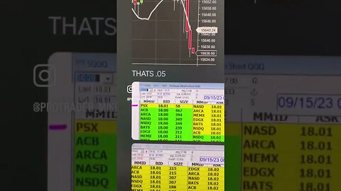 How I Use $SQQQ to Trade #NASDAQ #FUTURES