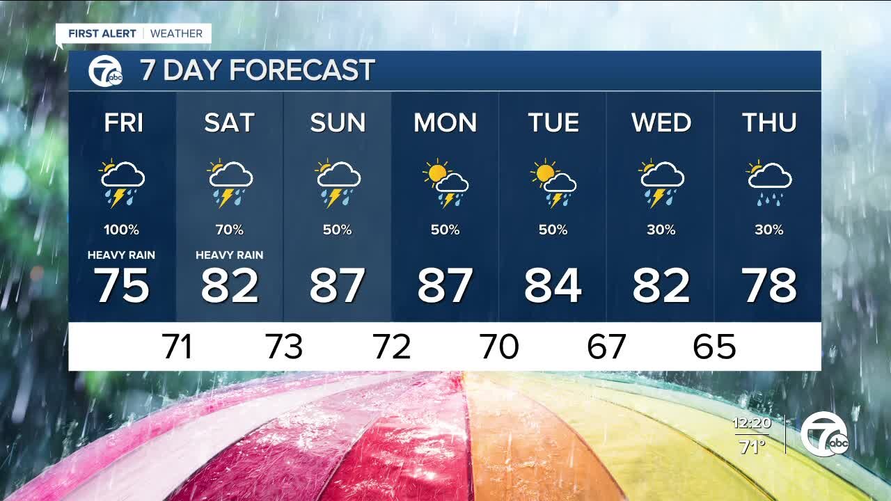 Heavy rain and storms