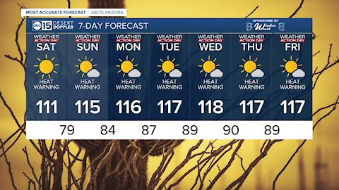 MOST ACCURATE FORECAST: Dangerous heat wave on the way