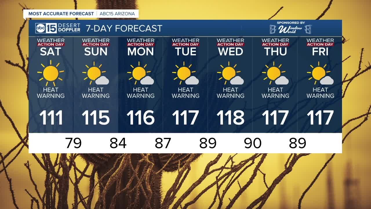 MOST ACCURATE FORECAST: Dangerous heat wave on the way