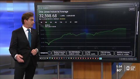 Bulls, Bears, and Buffet: What we should all learn about Wall Street’s wild week