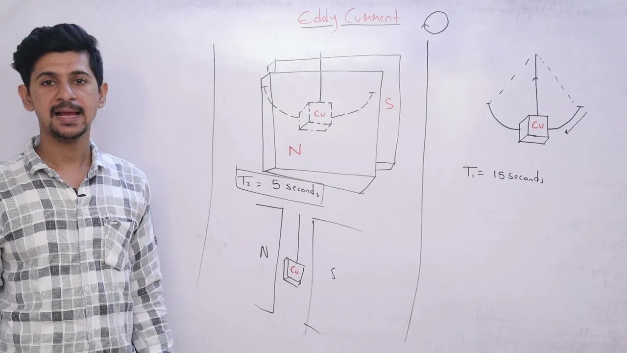 Eddy Current | Electromagnetic Induction | EMI | NEET | JEE | Physics | Digital Era