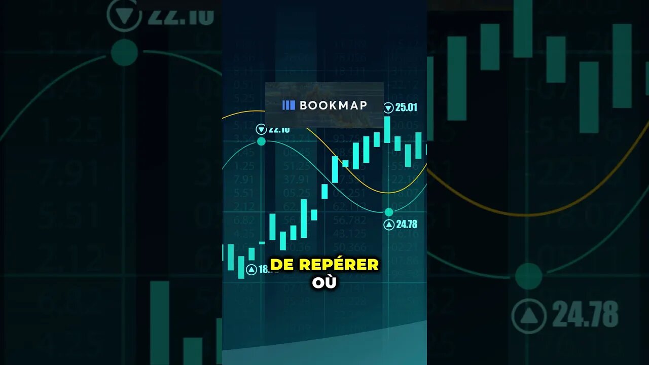 Un outil dont personne ne vous parle #propfirm #trading #bookmap