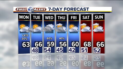 Metro Detroit Forecast: Warmer weather has arrived