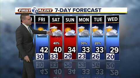 FORECAST: Thursday morning