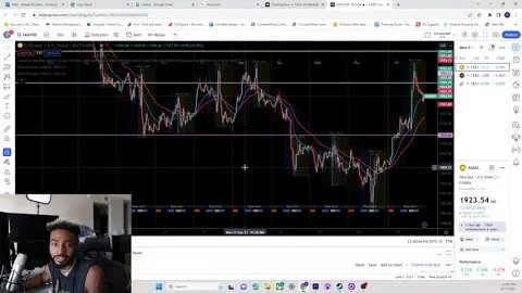 Trading Forex Working Full Time Jobs: Blown the 50K account, Starting the 100K Account now