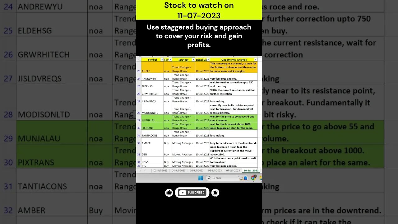 Check PIXTRANS, MUNJALAU & other stocks for investment on 11-07-2023 #shorts #stockmarket