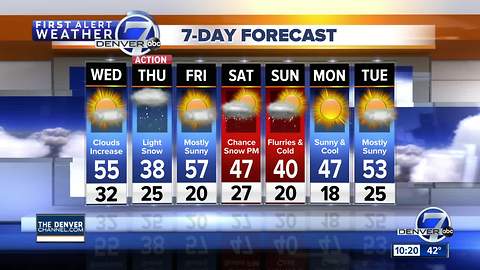Record high in Denver, but snow in forecast