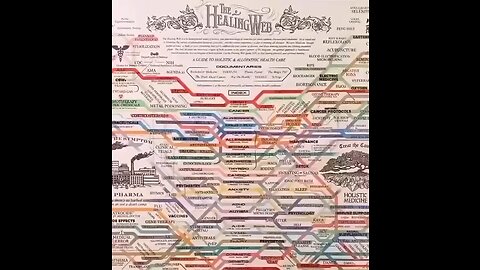 Western medicine. Who controls it? Research