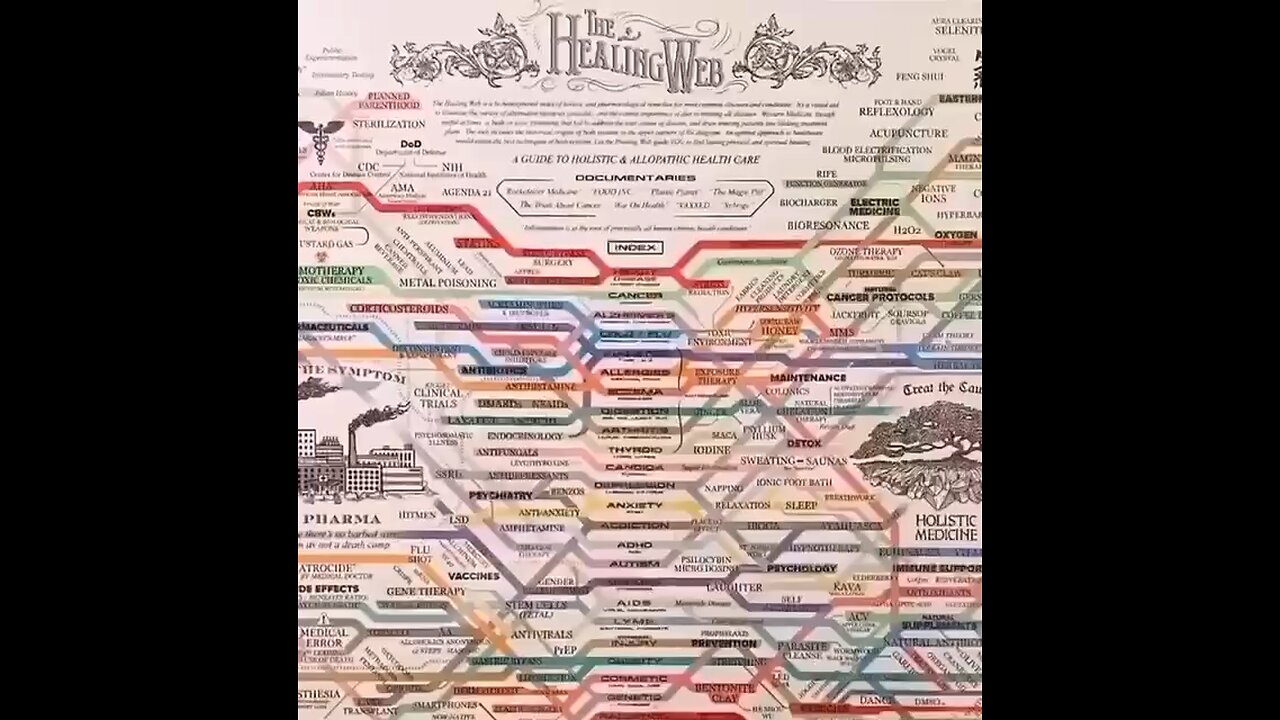 Western medicine. Who controls it? Research